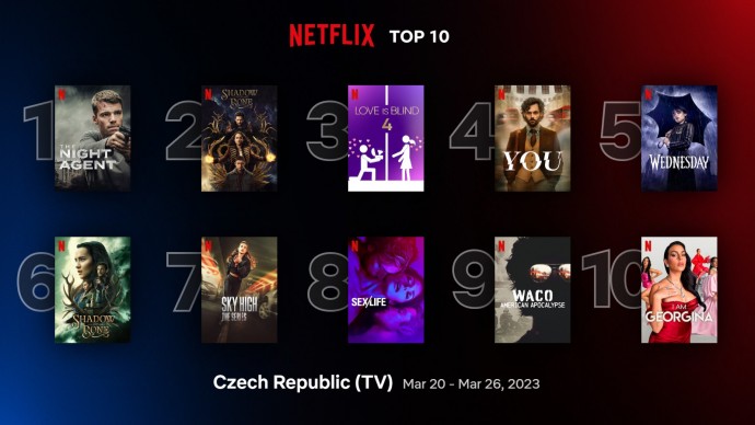 Netflix TOP 10 za 12. týden – nový rekordman na obzoru