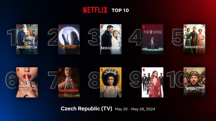 Netflix TOP 10 za 21. týden – Bridgertonovi kam se podíváš