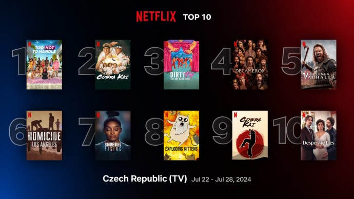 Netflix TOP 10 za 30. týden – Too hot to handle žhaví žebříček