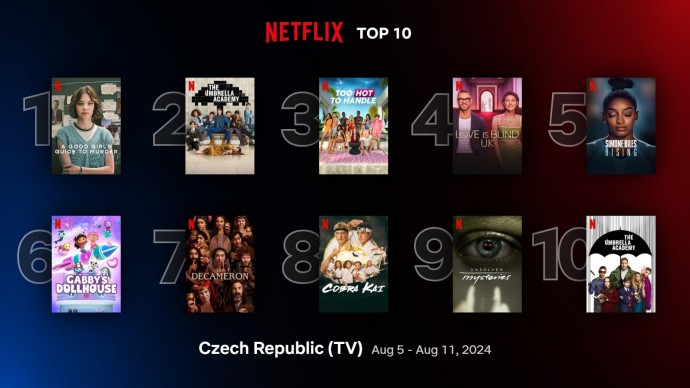 Netflix TOP 10 za 32. týden – superhrdiny porazila vyšetřující školačka