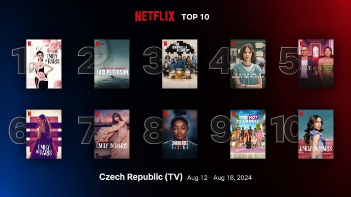 Netflix TOP 10 za 33. týden – Paříž je naše číslo 1