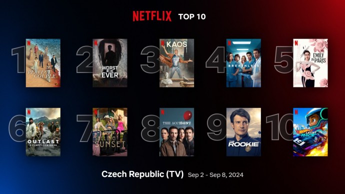 Netflix TOP 10 za 36. týden – The Perfect Couple měl perfektní start