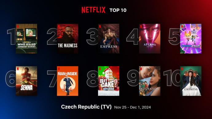 Netflix TOP 10 za 48. týden – True-crime zase válí